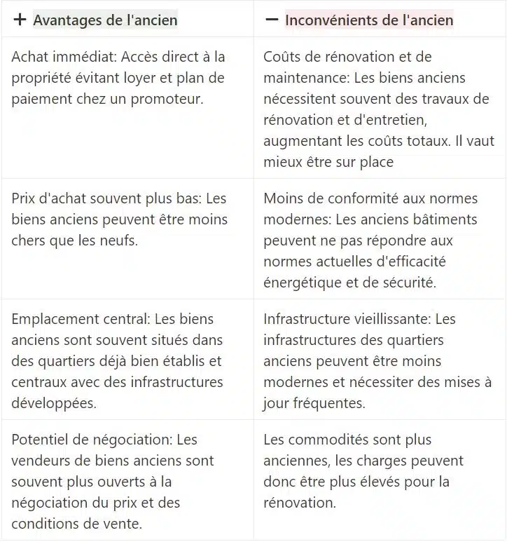 Avantages et inconvénients de la vente de bien immobiliers anciens à Dubaï