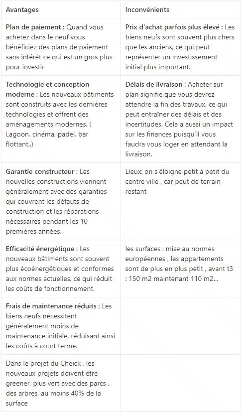 Avantages et inconvénients de la vente de biens immobiliers neufs à Dubaï