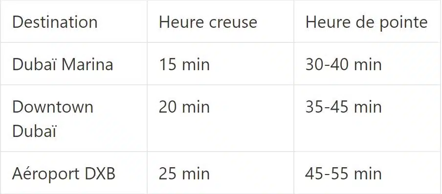 Comparaison des temps de trajet, heure de pointe vs heure creuse à JVC Dubaï