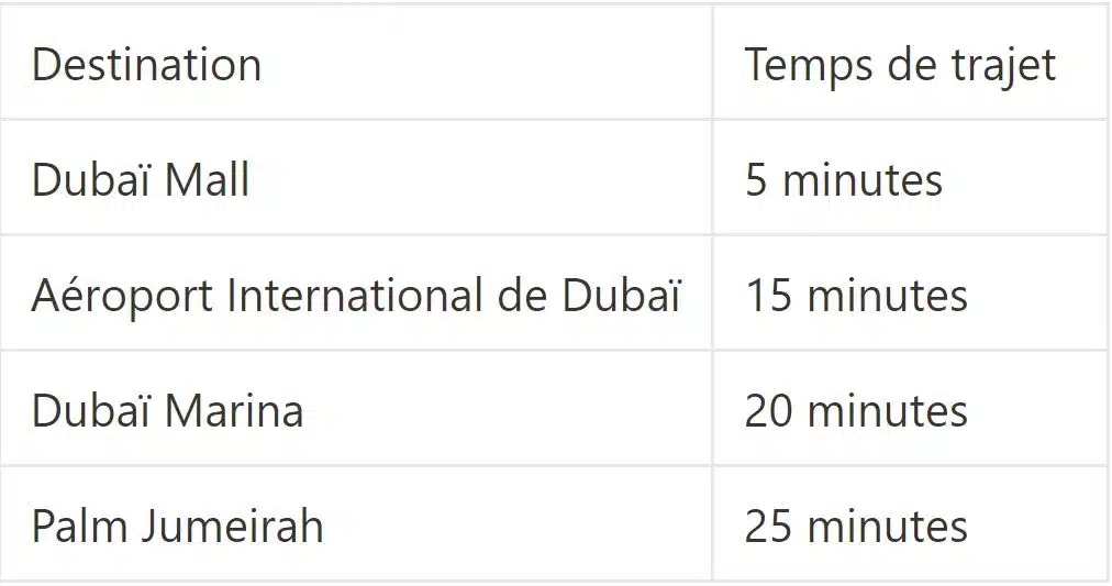 Distances clés city Walk à Dubaï