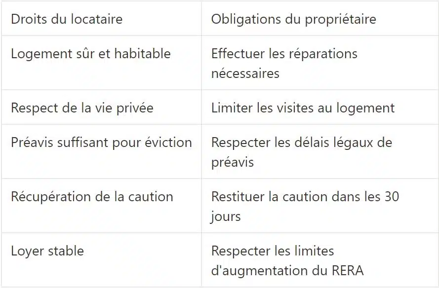 Droits des locataires vs Obligations des propriétaires à dubaï