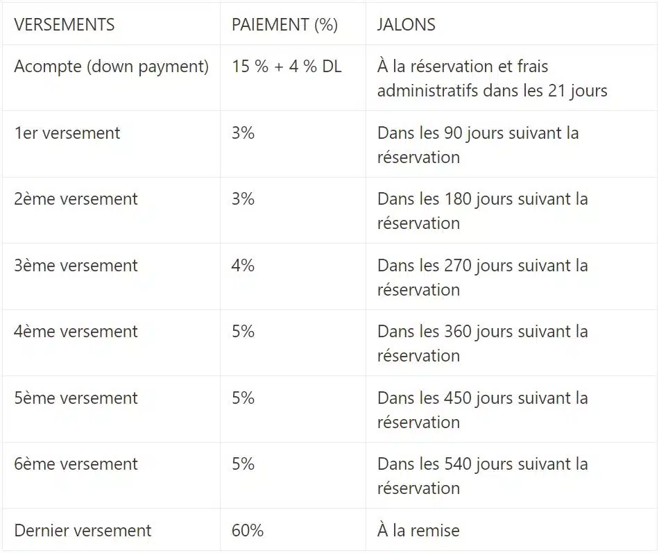 Exempe de plan de paiement avenue rédidence 40/60