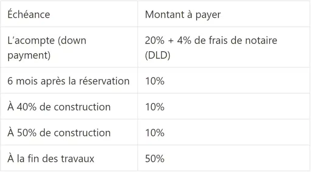 Exempe de plan de paiement 50-50 à Berkley, Dubaï