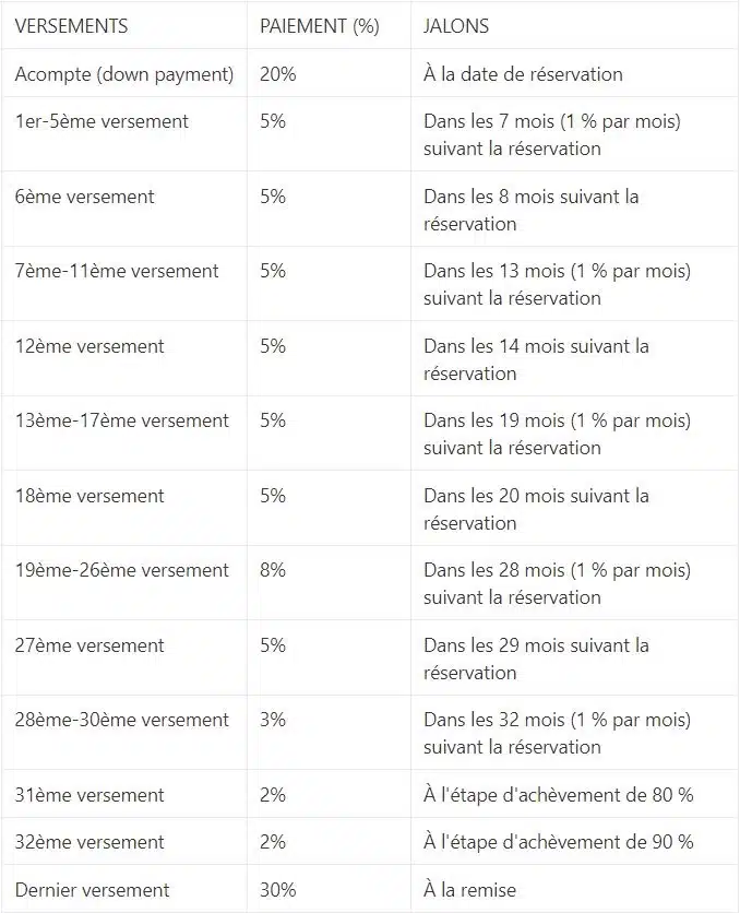 Exemple de plan de paiement 70/30 avec Damc lagoon