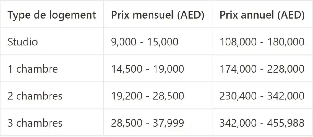 Prix à la location des logements à City Walk