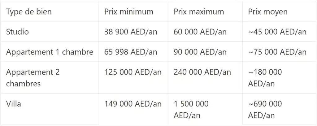 Prix à la location par types de biens à Meydan, Dubaï